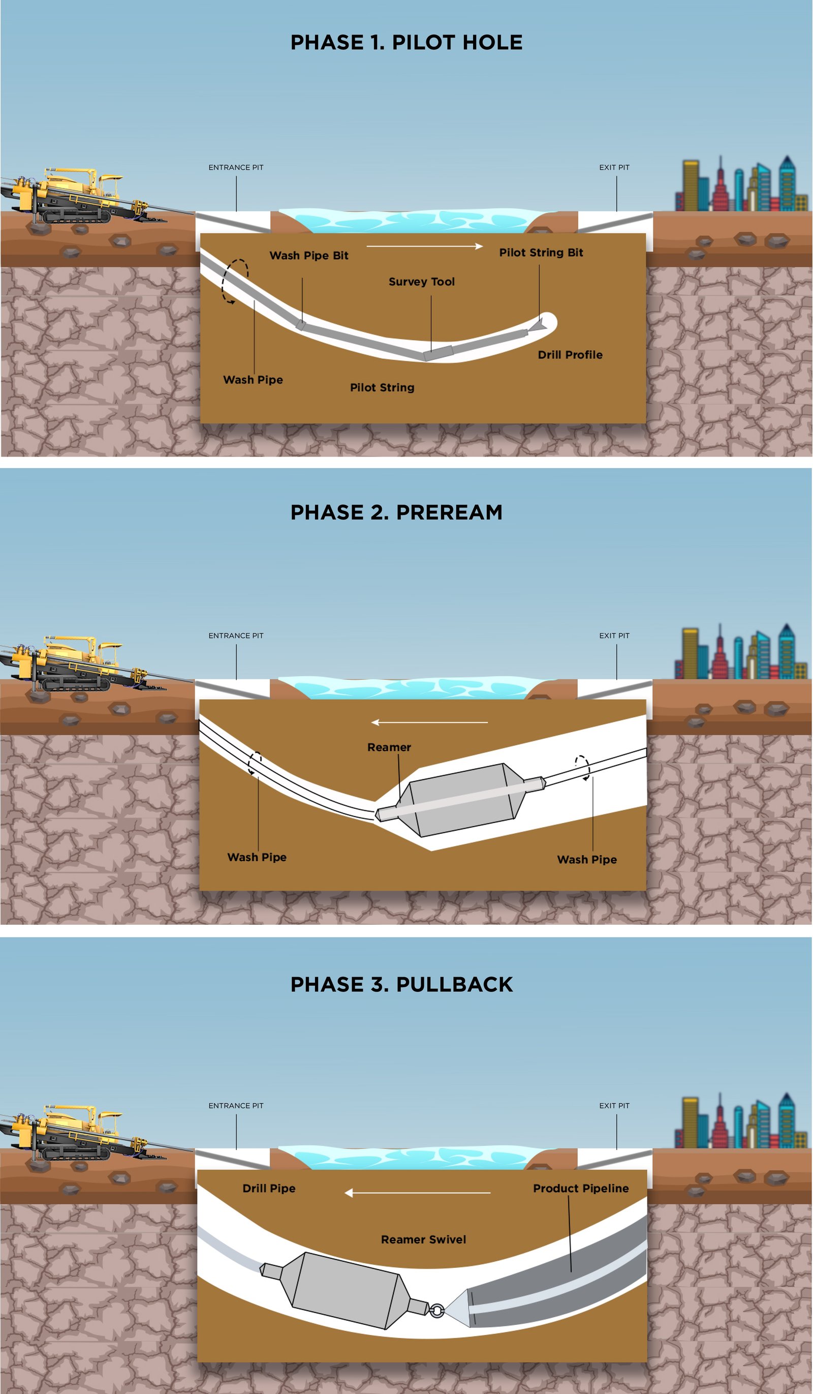 HDD bore scheme and crossing plan documentation