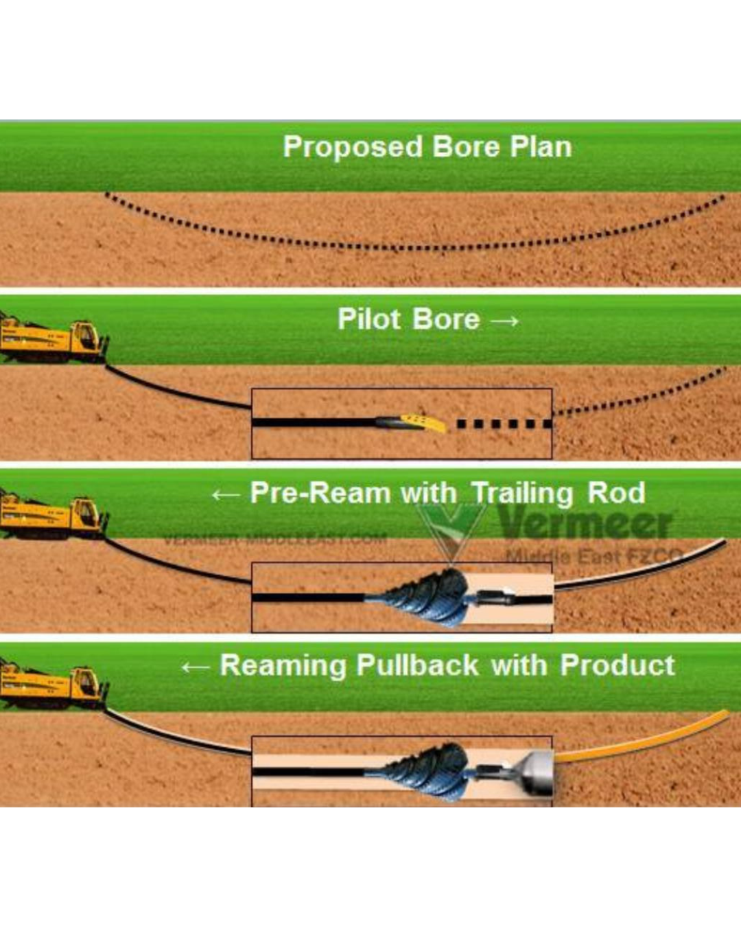 Pipe Bursting