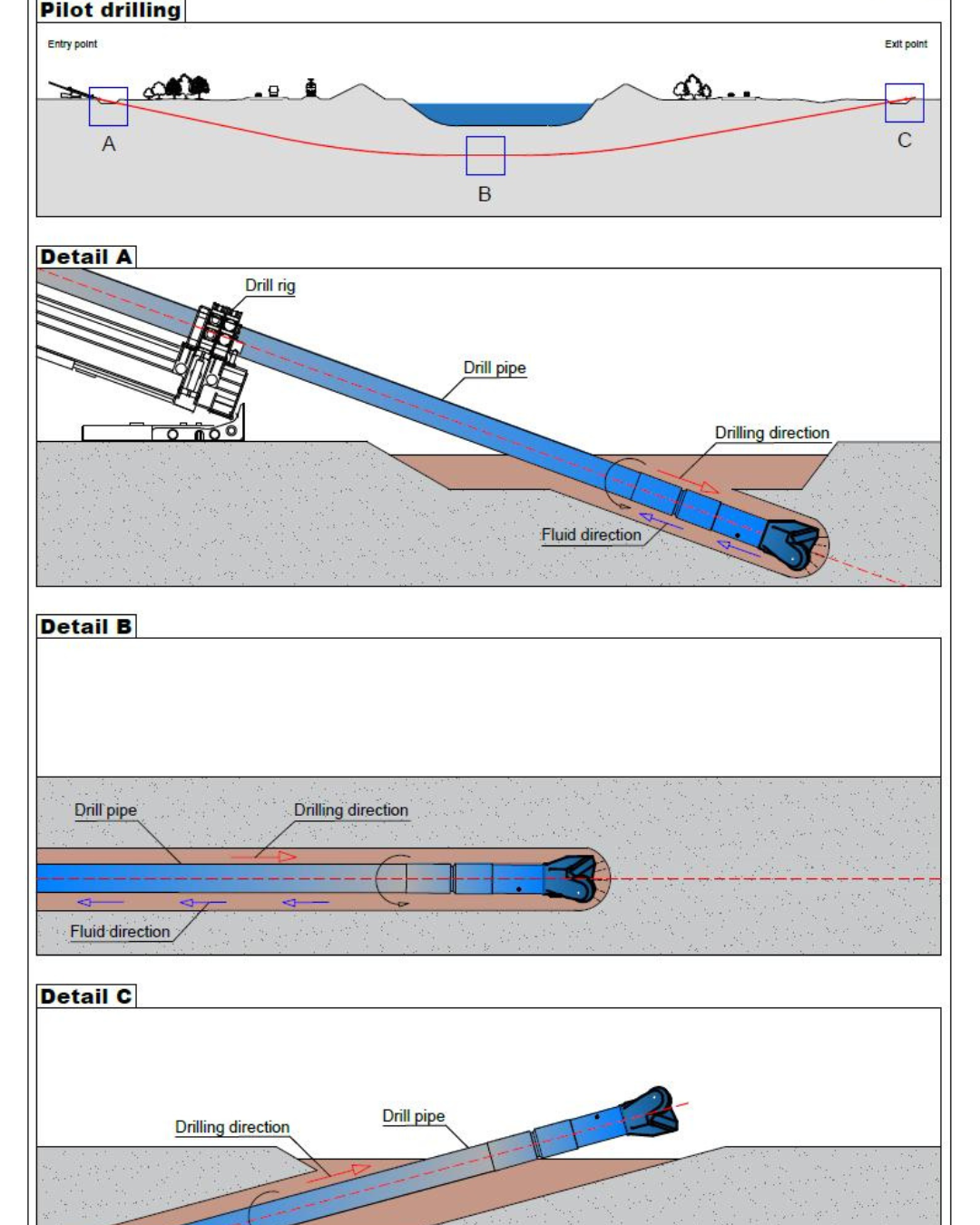 Microtunneling